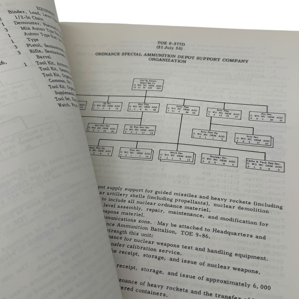 US Army Ordnance Center and School Special Text ST 9 168 July 1963 Manual - Picture 3 of 5